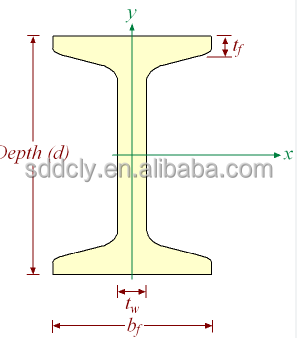 SS400 A36 Astm A572 Gr 50 Hot Rolled Universal Carbon Steel I Beam Mild Steel Low Carbon
