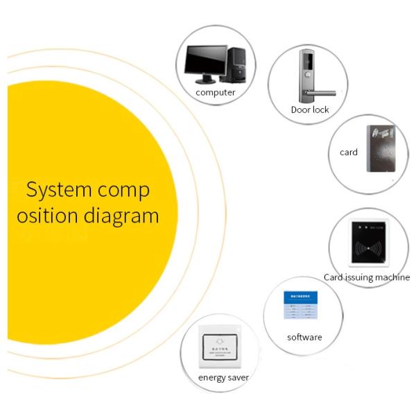 Замки читателя карты гостиницы систем RFID входа двери ключевой карты гостиницы Sus304