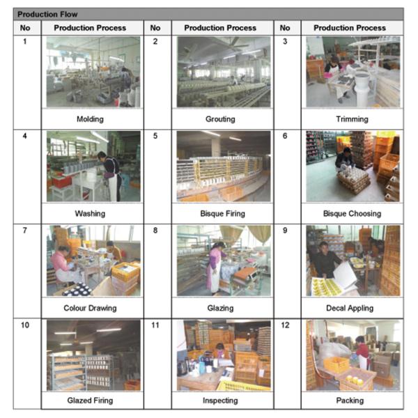 Xiamen Full Win Import And Export Co.,Ltd.