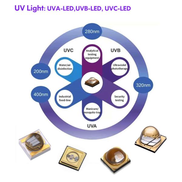 3535 SMD UVC UV LED Chip 3939 10mW 15mW 270nm 275nm 280nm Для светодиодных ламп