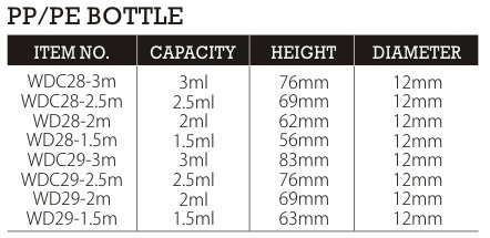 Карманный распылитель для промышленного личного ухода с PP-воротником 1,5 мл 2 мл 2,5 мл 3 мл