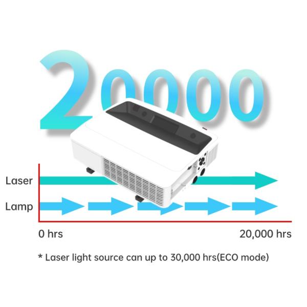 LCD 26 Languages WUXGA UST Laser Projector with Ultra Short Throw