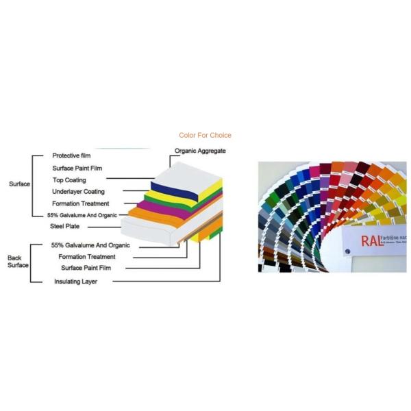 10 Ft 12 Ft  Corrugated Iron Roofing Sheet Manufacturers