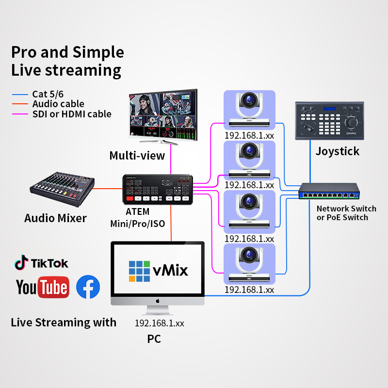 Function IP PTZ Camera Control DAIPU 4D Joystick for Conference Live HD-MI USB Controller
