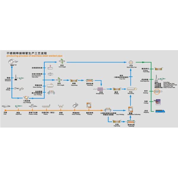 Горячая продажа Фабричная цена ASTM A554 316 Сварные трубы из нержавеющей стали