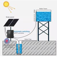 Bomba de água solar de poço profundo solar OEM para irrigação Dc bomba solar submersível