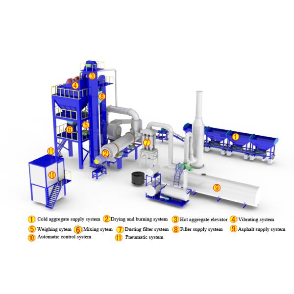 LB1000 stationary asphalt mixing plant, bitumen mixing plant