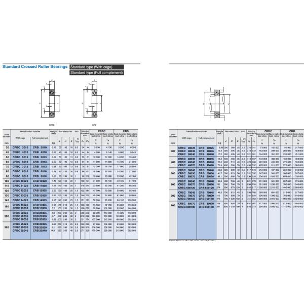 CRBH series cross roller bearing  CRBH 20025-A UU