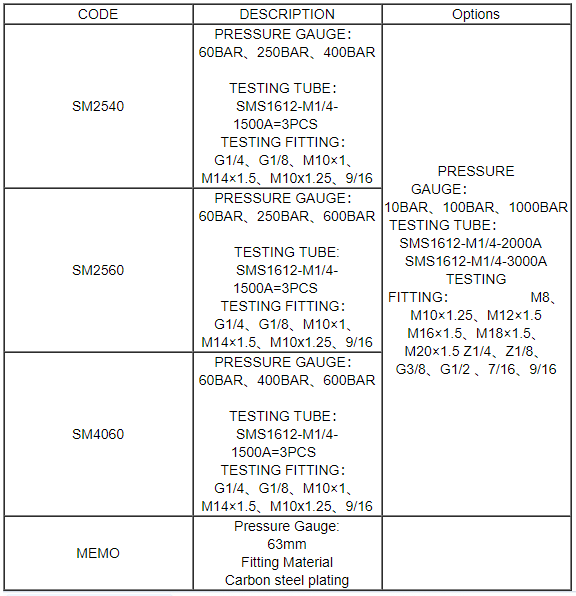Сталь углерода инструмента для тестирования давления СМ2540 63мм для экскаватора грузит гидравлическую индустрию