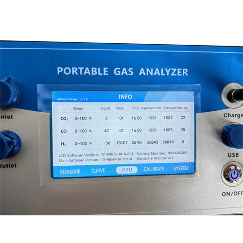 NDIR Sensor Process Gas Analyser O2 CO CO2 H2 CH4 Gas Analyzer15s Response Time