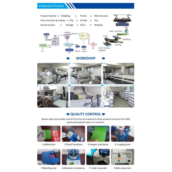 Electrostatic Powder Coating Powder For Outdoor or Indoor Aluminium Products