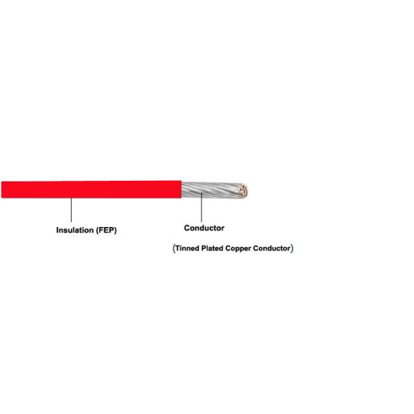 AFP-200 FEP Insulated Braid Shielded Wire