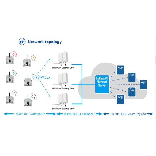 Точность 0.05° уклономера LoRaWAN LWHD-WM420 международная беспроводная