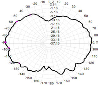 IP67 5G Fiberglass Outdoor Omnidirectional Antenna 3700-4200MHz 3dBi Gain 16x100mm