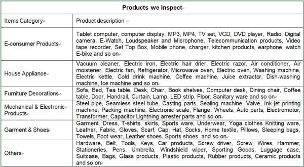 3rd Party Umbrella Textile Inspection Services Open And Close Stand Test