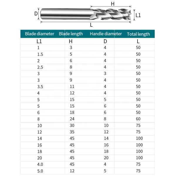 AlTiN 55HRC Aluminum Milling Cutter  ODM 3 Flute End Mill For Aluminum