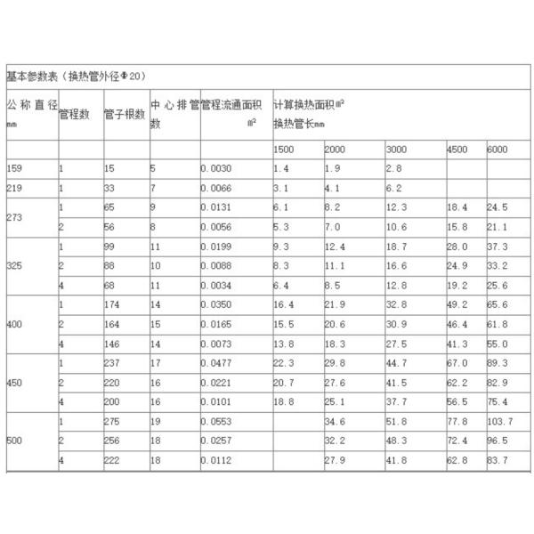 Customizable Stainless Steel Shell And Tube Heat Exchanger 159-500mm Dia