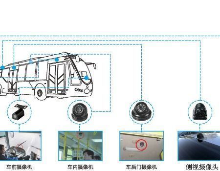 Mini 4CH AHD H.265 SD Card 4G Car DVR