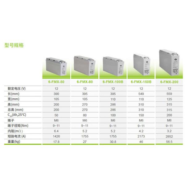 12V100Ah свинцово-кислотный аккумулятор для передачи энергии UPS Бесперебойные источники питания