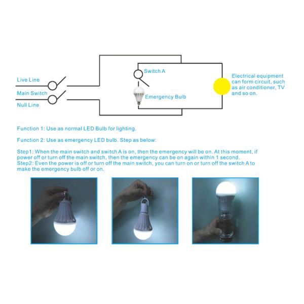 Перезаряжаемые аварийная ситуация привела электрические лампочки крытое 18w привело шарик Ac100 - 240v