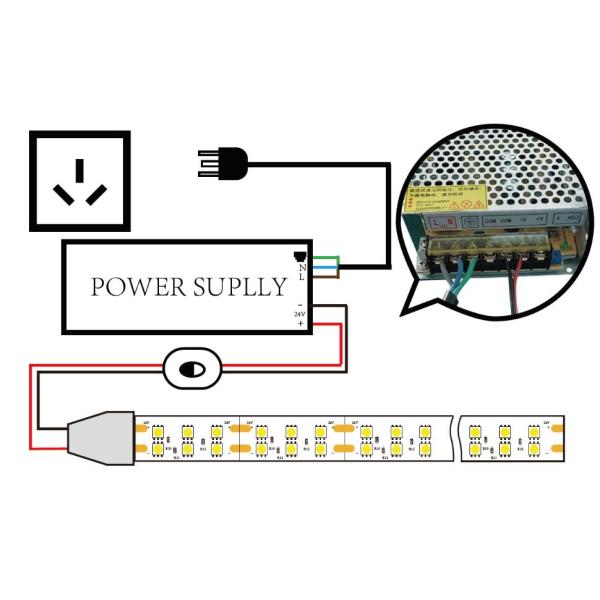 Света прокладки 144LEDs СИД Multi цвета 2000Lum 24V 12W гибкие
