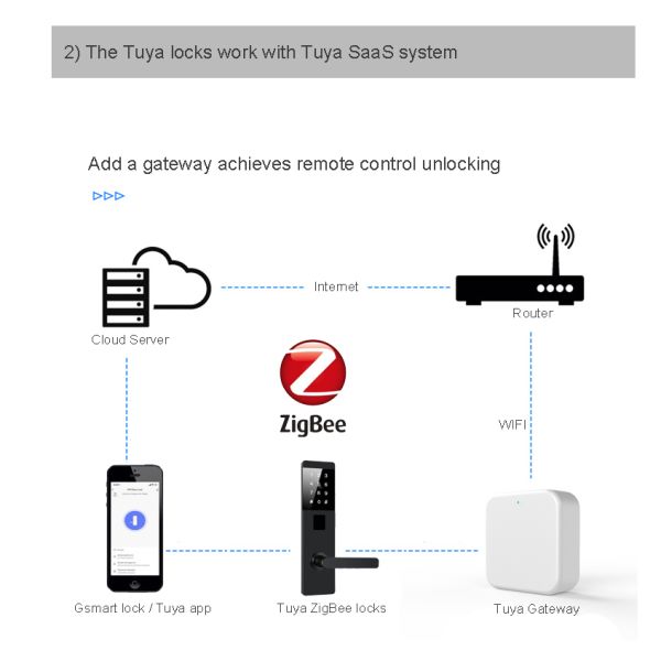 TGM726 Tuya Hotel Lock