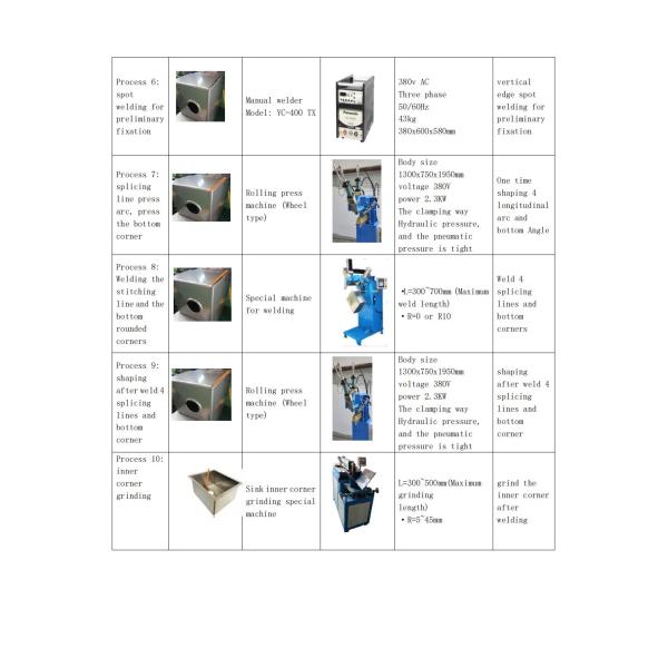 Ручная кухонная раковина машина нержавеющая сталь пластина 1500W лазерная режущая машина Китай знаменитый бренд машина
