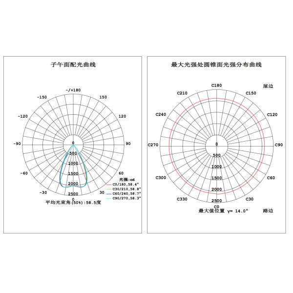 Доска 50W PCB модуля 3030 SMD света тоннеля степени объектива 90x120 ПК