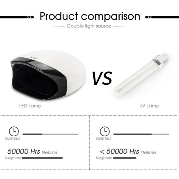 UV LED Nail Lamp, 56W Gel Curing Nail Polish UV Nail Light, finger nail dryer