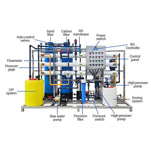 Cost-Effective Solar Desalination: 5-Year ROI Guaranteed