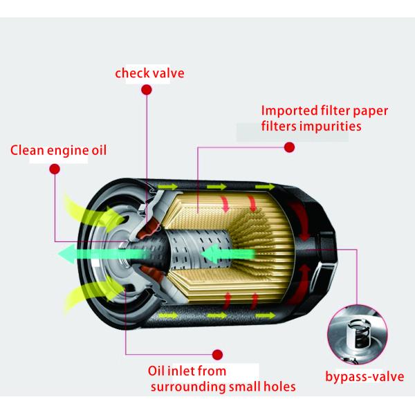 60207264 60207265 Air Compressor Engine Oil Filter Element for Universal Car Fitment