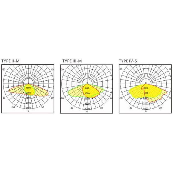 Medium Power Led Light Street Lamp , Outdoor Roadway Light IP66 80W 100W 50-60Hz