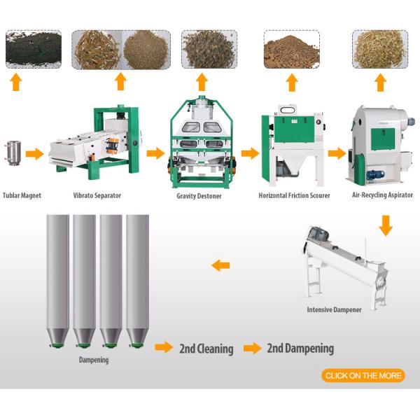 Pre-cooked Corn/Maize Flour Mill Machine