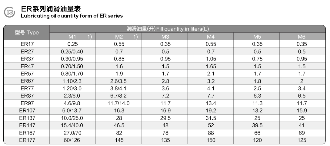ER series inline helical gear motor