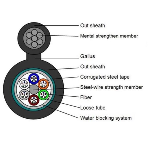 24 Core Figure 8 Fiber Aerial Cable With Messenger
