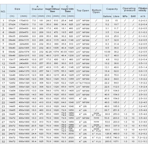 Фильтрационный чан открытого моря системы водоочистки