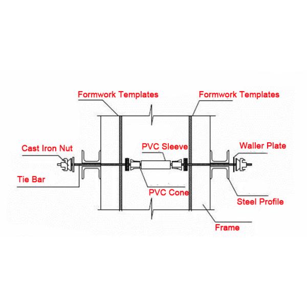 Трубка прокладки ПВК растягиваемого элемента для Прекаст системы растягиваемого элемента бетонной стены 15/17мм