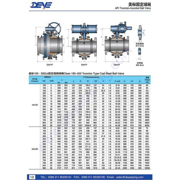 API600 Top Entry Steel WCB Ball Valve With Flange Ends RF B16.9