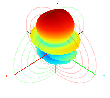 650-680MHz 12dBi Log-periodic Directional Antenna