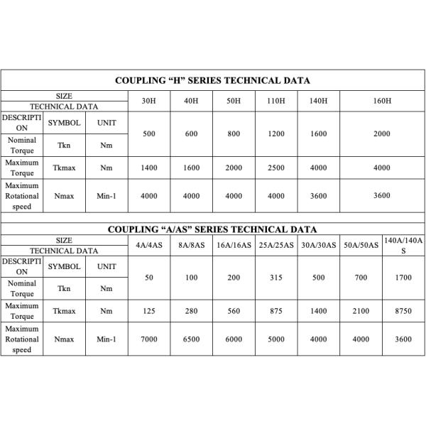 соединение гидронасоса PU 140H, соединение PC330-1 330 330B гибкое резиновое