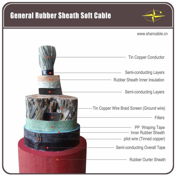 1.9 / 3.3 KV Mining Rubber Sheathed Cable , Screened EPR Insulation Cable