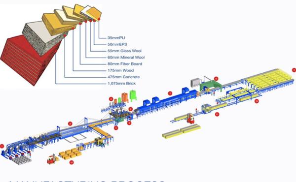 200mm Polyurethane Sandwich Panel Manufacturing Line 20M/Min