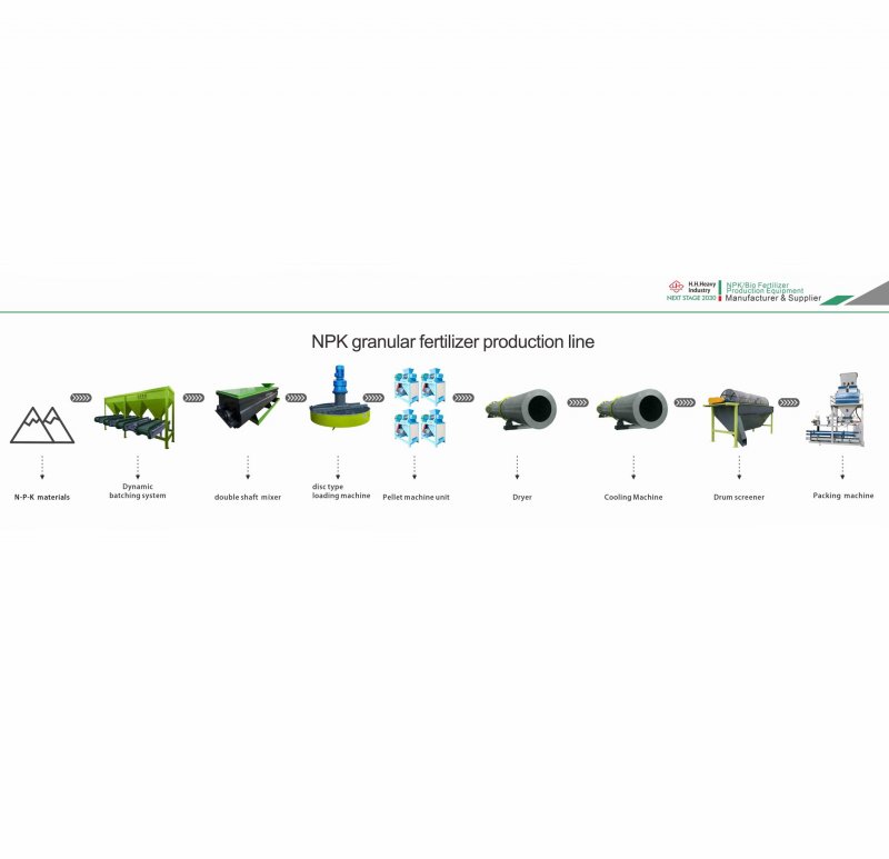 Organic NPK Compound Fertilizer Production Line Making Machine 5-8T/H
