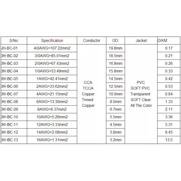Кабель электростанции 35mm2 70mm2 гибкий сваривая