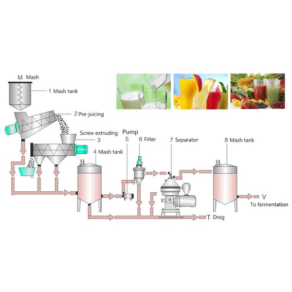 Cocoa Butter Disc Stack Separator Sugar Cane Biodiesel Centrifuge