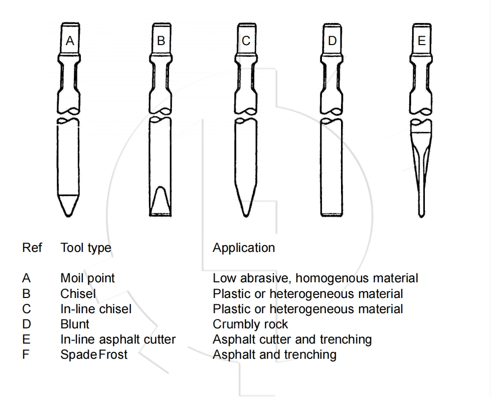 Зубило выключателя утеса АТЛАСА COPCO HB2000 HB2200 HB2500 HB3000 HB3600 HB4200 гидравлическое