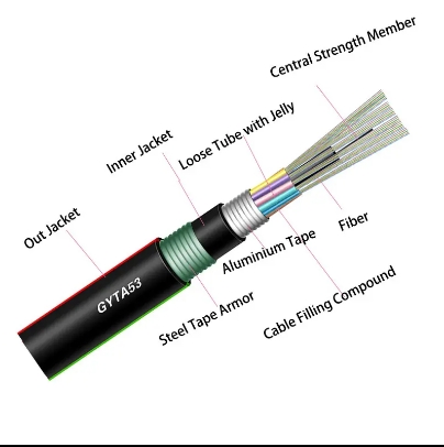 Outdoor Fiber Optic Cable GYTA53 2-144 Cores Armored Double Jacket Applied for Aerial/Direct Buried