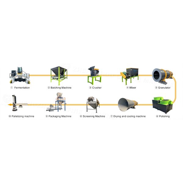 Hydraulic Crawler Compost Making Machine Organic Fertilizer Production Equipment
