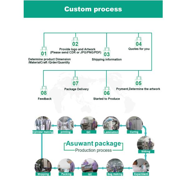 Мешок упаковки еды ясности OPP с толщиной молнии 50-300micron