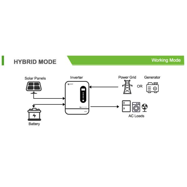 HF Inverter Hybrid On Off Grid 12KW 10KW 8KW 6KW 5KW 48V